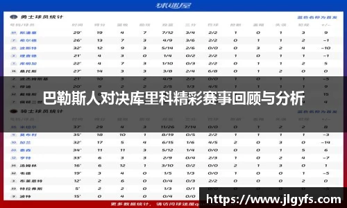 巴勒斯人对决库里科精彩赛事回顾与分析
